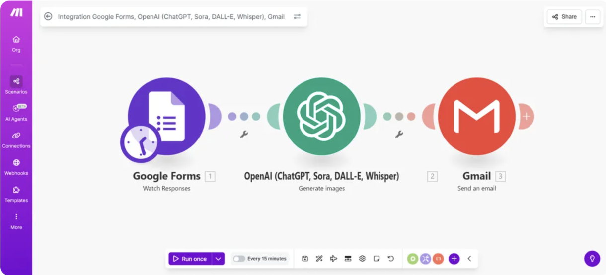 Make.com workflow connecting Google Forms, OpenAI, and Gmail to generate and deliver posters